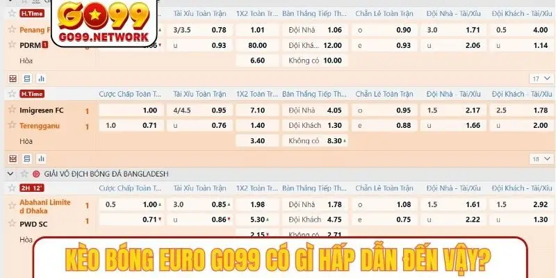 Kèo bóng EURO GO99 có gì hấp dẫn đến vậy?
