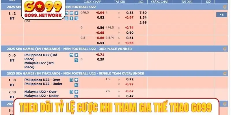 Nên theo dõi tỷ lệ cược khi tham gia thể thao GO99